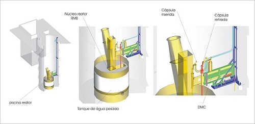 Dispositivo de Movimentação da Cápsula Figura
